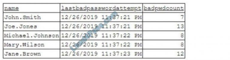 Test SY0-601 Result