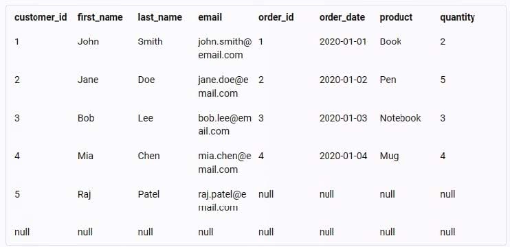 CompTIA Data+DA0-001 exam questions 7-1