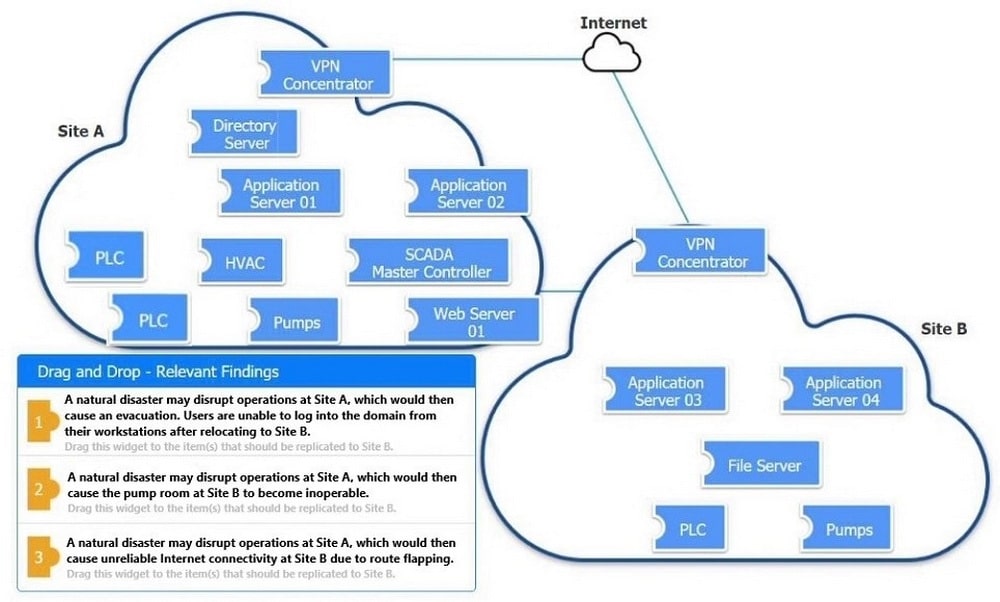 CompTIA SecurityX cas-005 exam questions 11-1