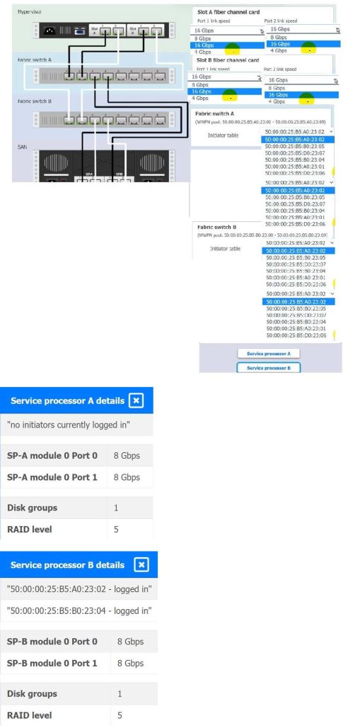 2025 CV0-004 practice test