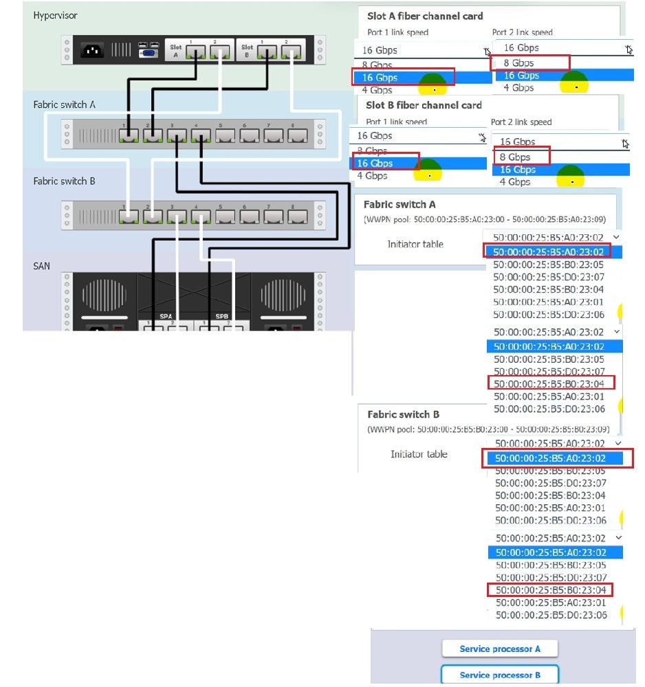 2025 CV0-004 practice test